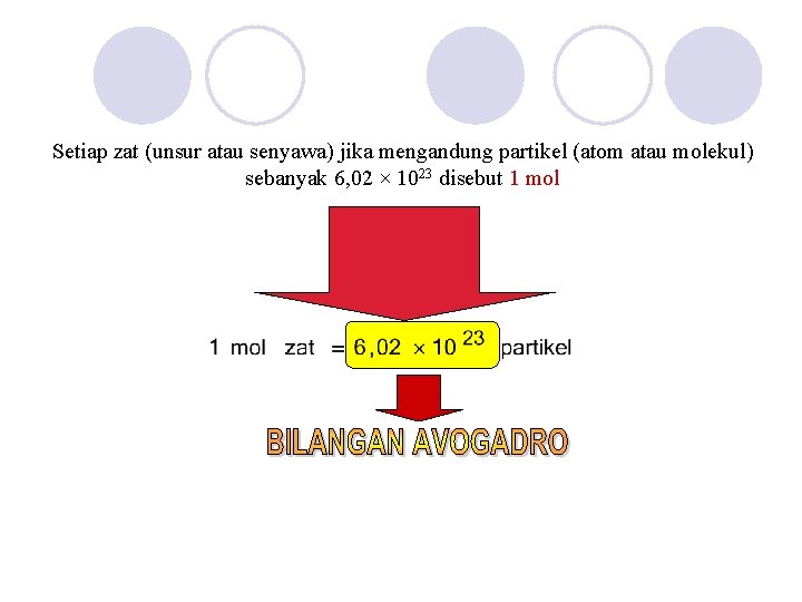 Setiap zat (unsur atau senyawa) jika mengandung partikel (atom atau molekul) sebanyak 6, 02