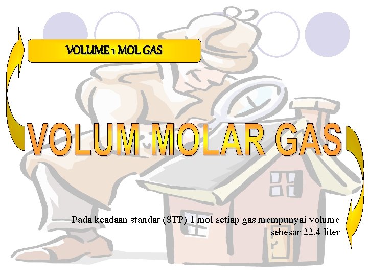 VOLUME 1 MOL GAS Pada keadaan standar (STP) 1 mol setiap gas mempunyai volume