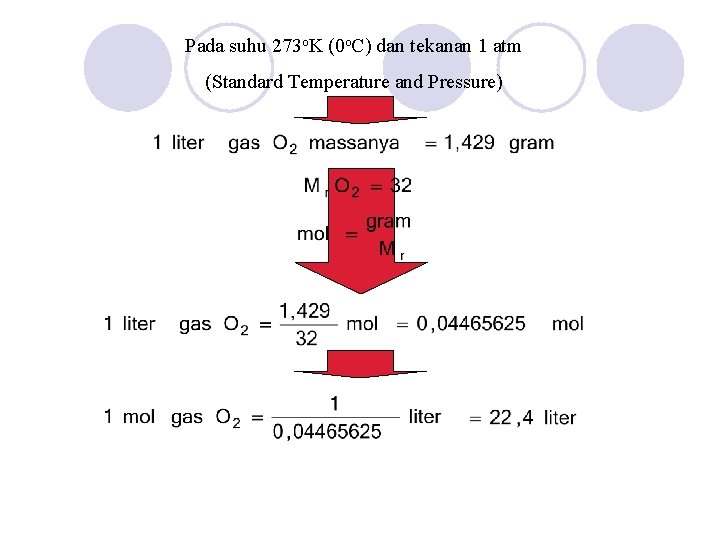 Pada suhu 273 o. K (0 o. C) dan tekanan 1 atm (Standard Temperature