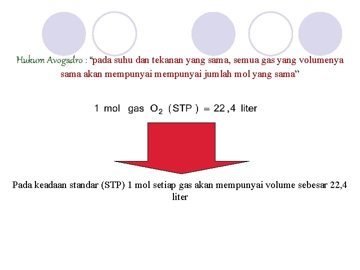 Hukum Avogadro : “pada suhu dan tekanan yang sama, semua gas yang volumenya sama