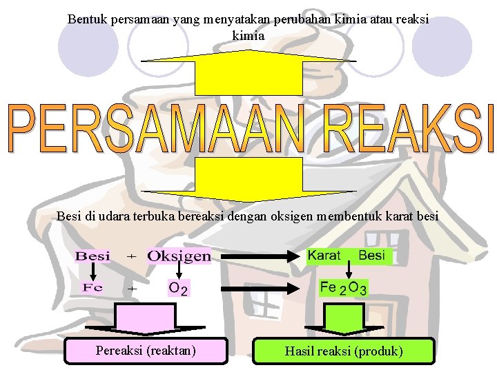 Bentuk persamaan yang menyatakan perubahan kimia atau reaksi kimia Besi di udara terbuka bereaksi