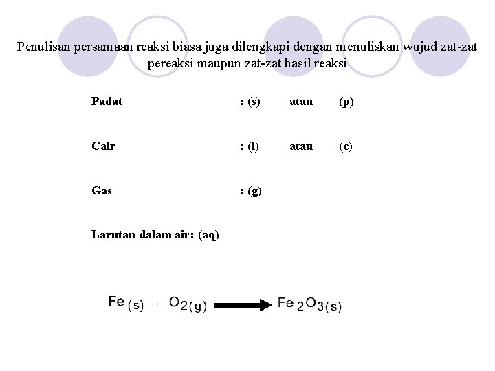 Penulisan persamaan reaksi biasa juga dilengkapi dengan menuliskan wujud zat-zat pereaksi maupun zat-zat hasil