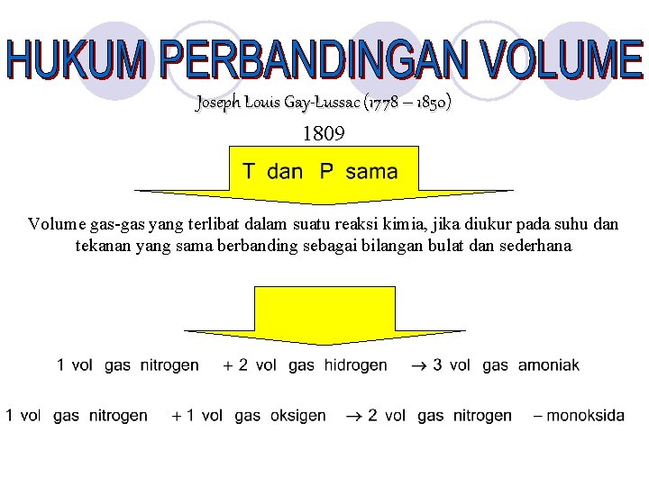 Joseph Louis Gay-Lussac (1778 – 1850) 1809 Volume gas-gas yang terlibat dalam suatu reaksi