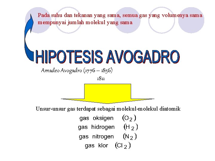 Pada suhu dan tekanan yang sama, semua gas yang volumenya sama mempunyai jumlah molekul