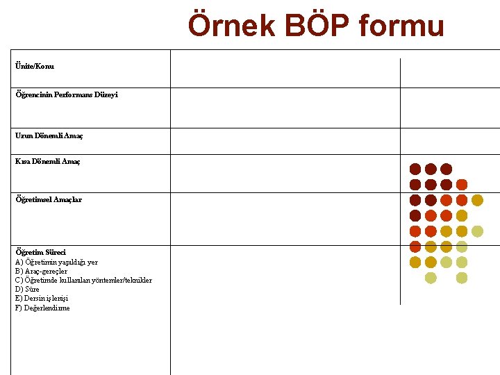 Örnek BÖP formu Ünite/Konu Öğrencinin Performans Düzeyi Uzun Dönemli Amaç Kısa Dönemli Amaç Öğretimsel