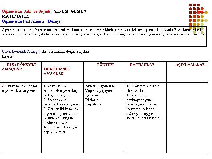Öğrencinin Adı ve Soyadı : SENEM GÜMÜŞ Ders : MATEMATİK Öğrencinin Performans Düzeyi :