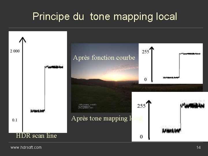 Principe du tone mapping local Après fonction courbe Après tone mapping local HDR scan