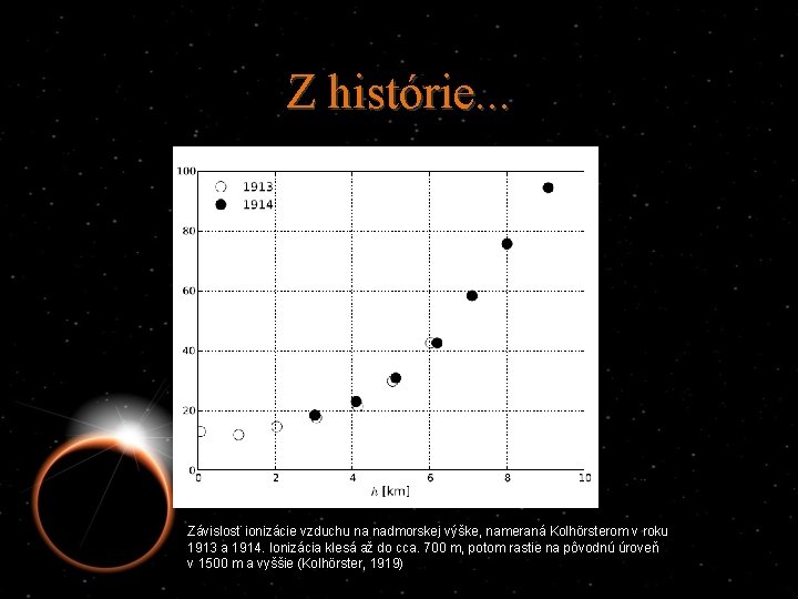 Z histórie. . . Závislosť ionizácie vzduchu na nadmorskej výške, nameraná Kolhörsterom v roku