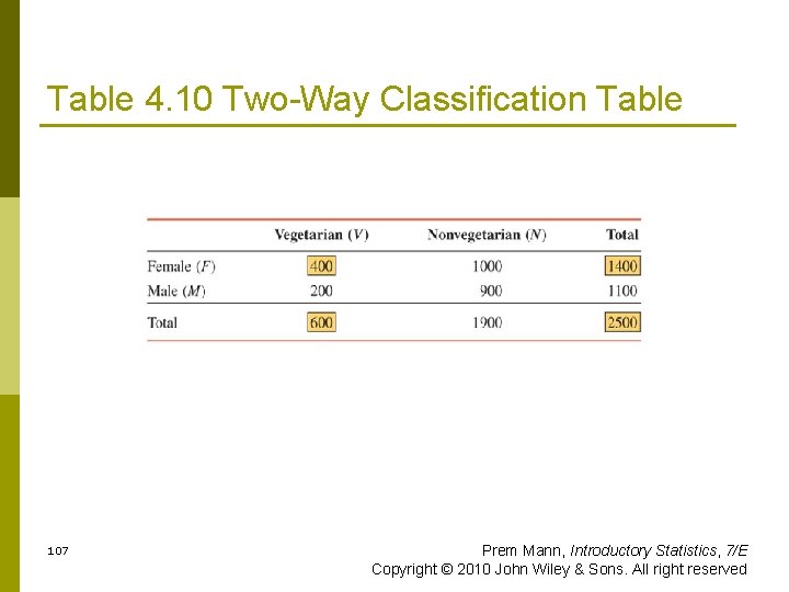 Table 4. 10 Two-Way Classification Table 107 Prem Mann, Introductory Statistics, 7/E Copyright ©