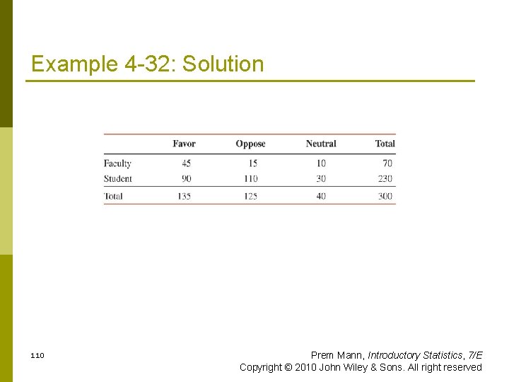 Example 4 -32: Solution 110 Prem Mann, Introductory Statistics, 7/E Copyright © 2010 John