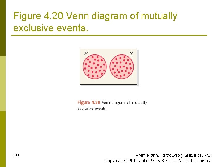 Figure 4. 20 Venn diagram of mutually exclusive events. 112 Prem Mann, Introductory Statistics,