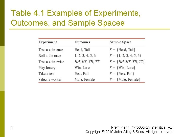 Table 4. 1 Examples of Experiments, Outcomes, and Sample Spaces 3 Prem Mann, Introductory