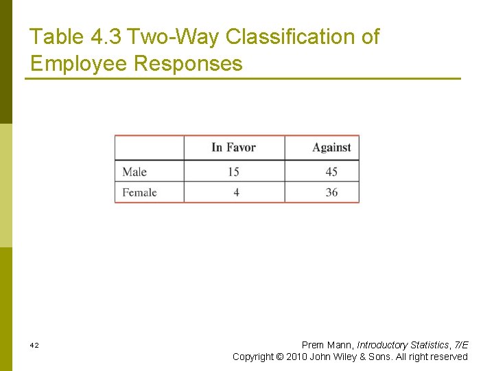 Table 4. 3 Two-Way Classification of Employee Responses 42 Prem Mann, Introductory Statistics, 7/E