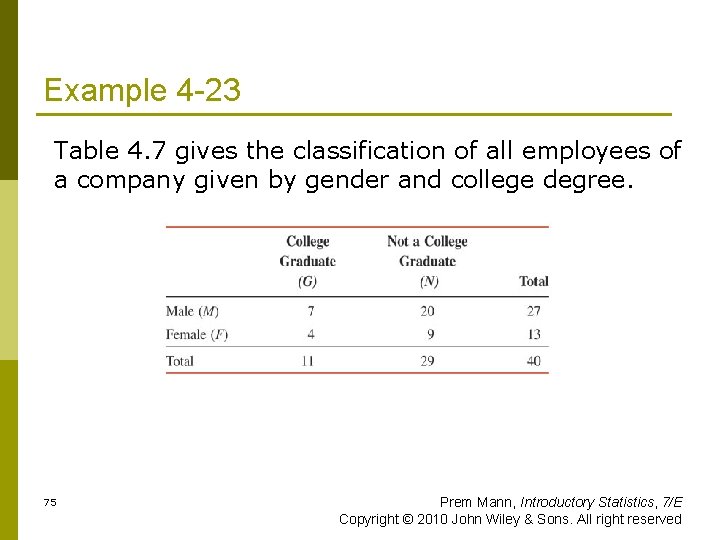 Example 4 -23 Table 4. 7 gives the classification of all employees of a