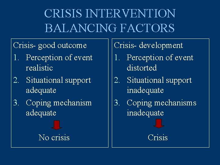 CRISIS INTERVENTION BALANCING FACTORS Crisis- good outcome 1. Perception of event realistic 2. Situational