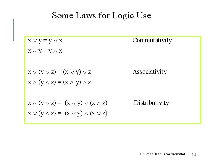 Some Laws. OF for Logic Use RULES ALGEBRAIC MANIPULATION x y=y x Commutativity x Some Laws. OF for Logic Use RULES ALGEBRAIC MANIPULATION x y=y x Commutativity x