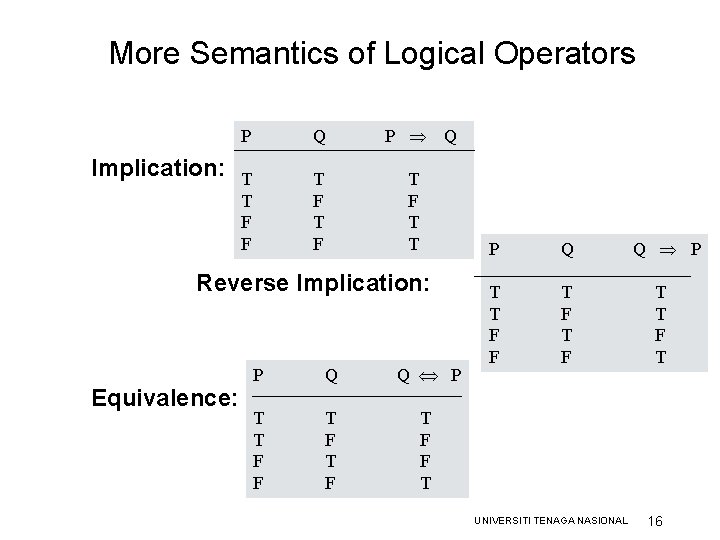 More Semantics of Logical Operators Implication: P Q T T F F T F More Semantics of Logical Operators Implication: P Q T T F F T F