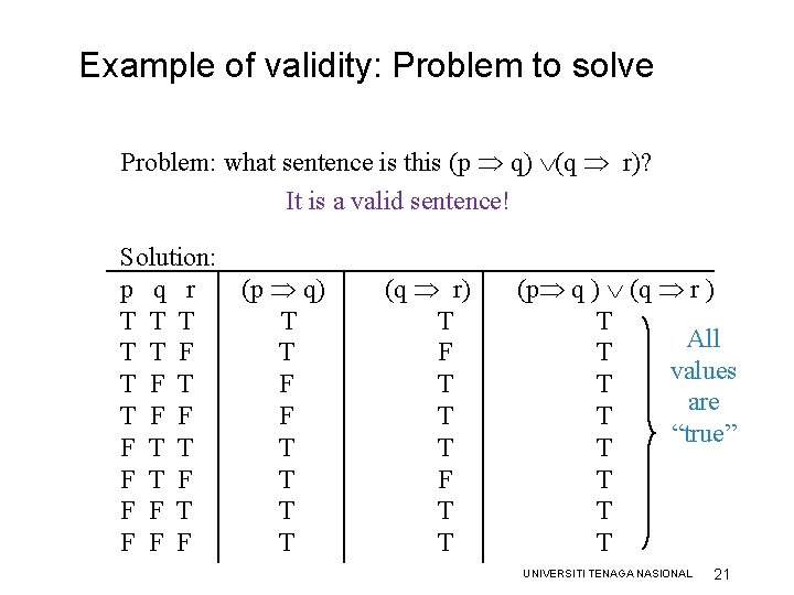 Example of validity: Problem to solve Problem: what sentence is this (p q) (q Example of validity: Problem to solve Problem: what sentence is this (p q) (q