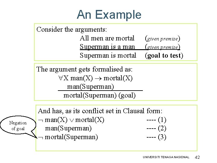 An Example Consider the arguments: All men are mortal Superman is a man Superman An Example Consider the arguments: All men are mortal Superman is a man Superman