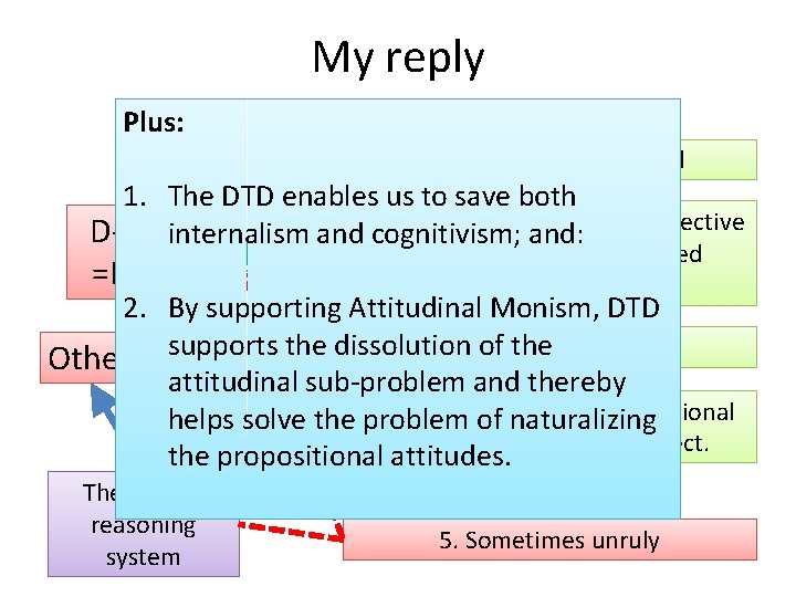 My reply Plus: 1. Motivationally forceful 1. The DTD enables us to save both