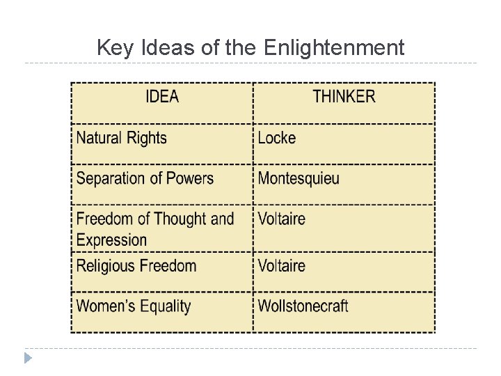 Key Ideas of the Enlightenment 