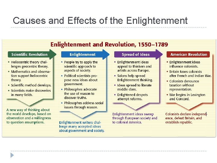 Causes and Effects of the Enlightenment 