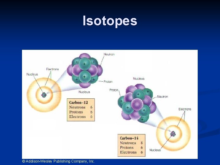 Isotopes © Addison-Wesley Publishing Company, Inc. 