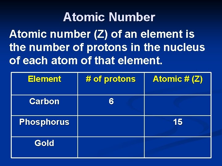 Atomic Number Atomic number (Z) of an element is the number of protons in