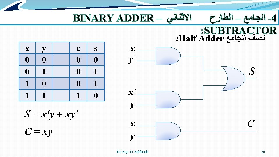 BINARY ADDER – ﺍﻻﺛﻨﺎﻧﻲ x 0 0 1 1 y 0 1 c 0