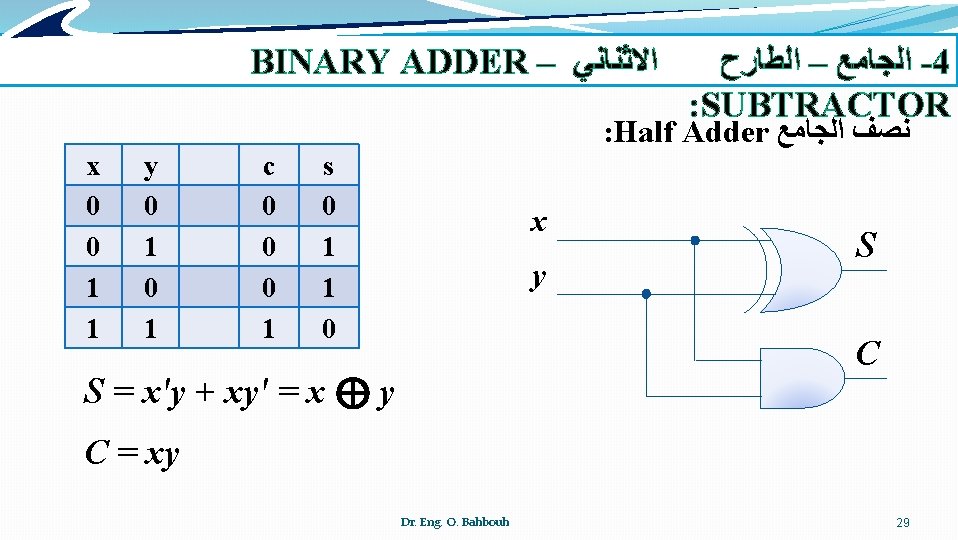 BINARY ADDER – ﺍﻻﺛﻨﺎﻧﻲ ﺍﻟﺠﺎﻣﻊ – ﺍﻟﻄﺎﺭﺡ -4 : SUBTRACTOR : Half Adder ﻧﺼﻒ