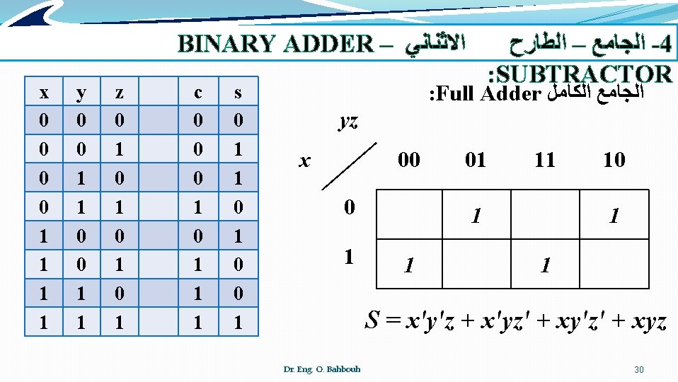 BINARY ADDER – ﺍﻻﺛﻨﺎﻧﻲ x 0 0 1 1 y 0 0 1 1