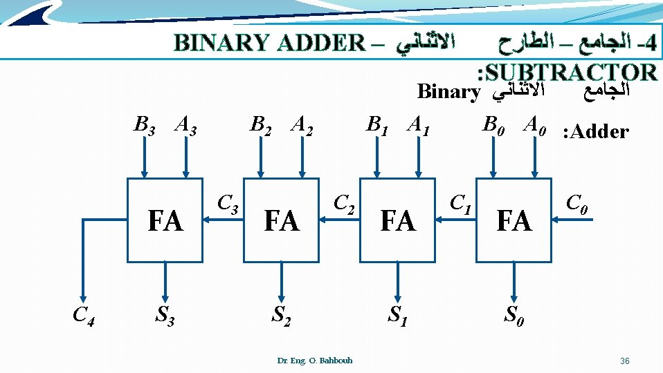 BINARY ADDER – ﺍﻻﺛﻨﺎﻧﻲ B 3 A 3 FA C 4 S 3 B