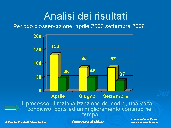 Analisi dei risultati Periodo d’osservazione: aprile 2006 settembre 2006 Il processo di razionalizzazione dei