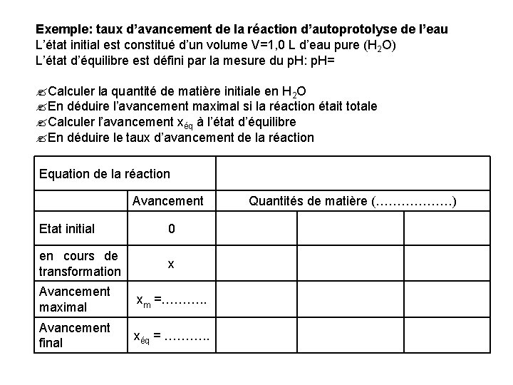 Exemple: taux d’avancement de la réaction d’autoprotolyse de l’eau L’état initial est constitué d’un