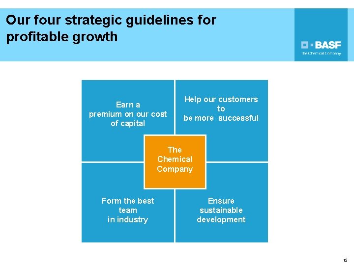 Our four strategic guidelines for profitable growth Earn a premium on our cost of