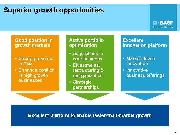 Superior growth opportunities Good position in growth markets Active portfolio optimization • Strong presence
