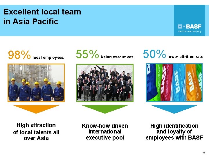 Excellent local team in Asia Pacific 98% local employees 55% Asian executives 50% lower
