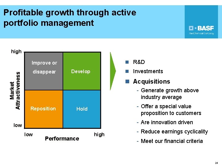 Profitable growth through active portfolio management high n R&D Market Attractiveness Improve or disappear