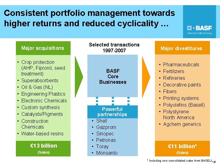 Consistent portfolio management towards higher returns and reduced cyclicality … Major acquisitions • Crop