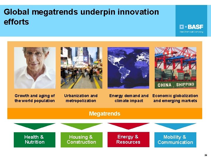 Global megatrends underpin innovation efforts Growth and aging of the world population Urbanization and