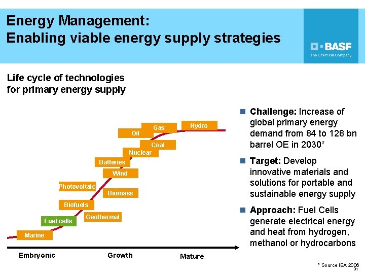Energy Management: Enabling viable energy supply strategies Life cycle of technologies for primary energy