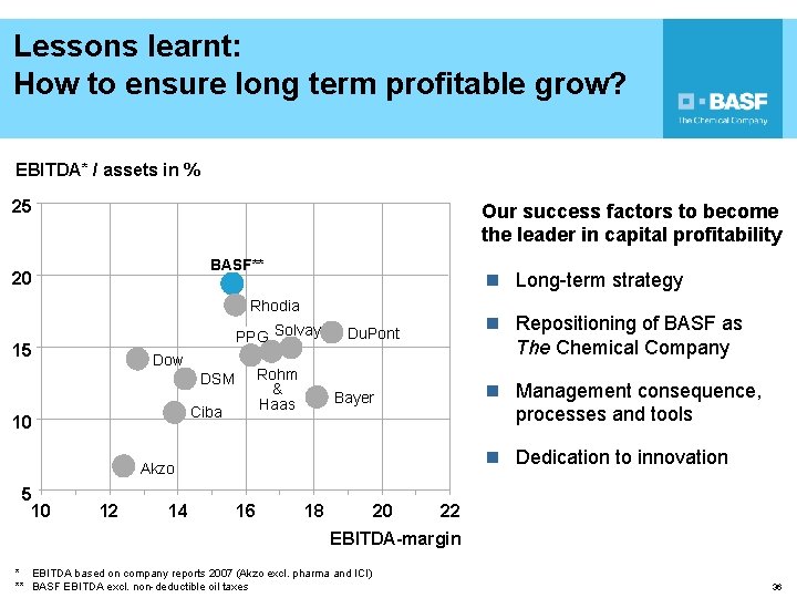 Lessons learnt: How to ensure long term profitable grow? EBITDA* / assets in %