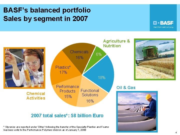 BASF’s balanced portfolio Sales by segment in 2007 Agriculture & Nutrition Chemicals 16% 6%
