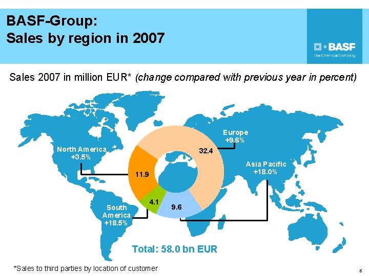 BASF-Group: Sales by region in 2007 Sales 2007 in million EUR* (change compared with