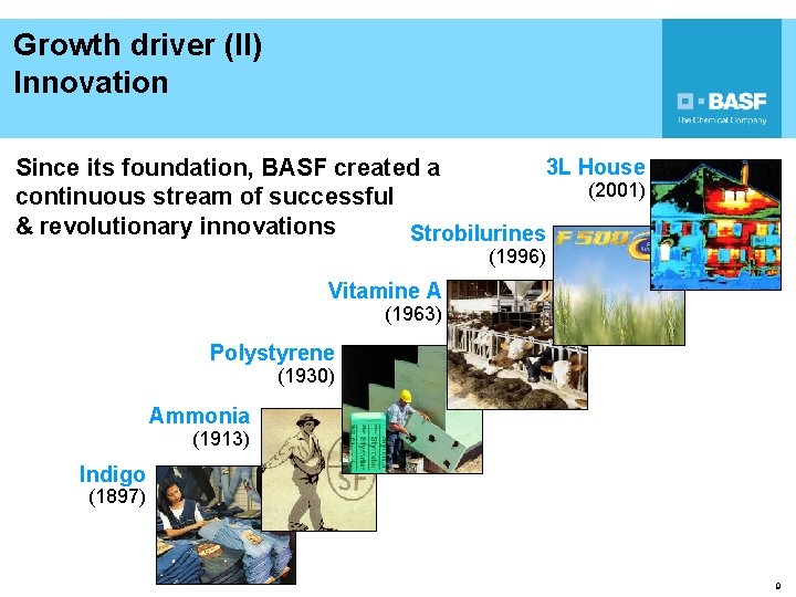 Growth driver (II) Innovation 3 L House Since its foundation, BASF created a (2001)
