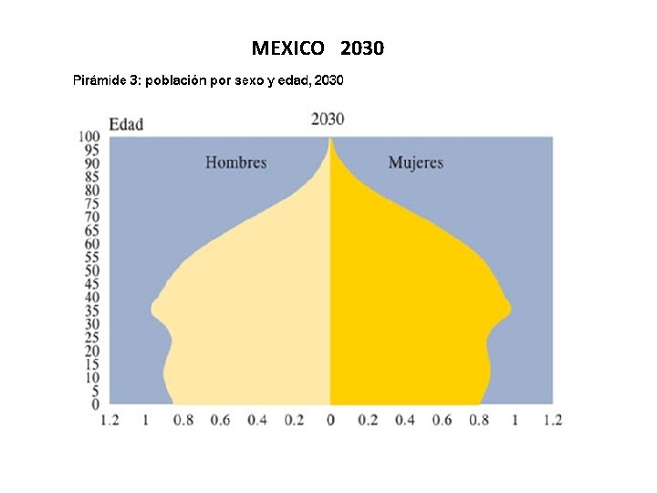 MEXICO 2030 