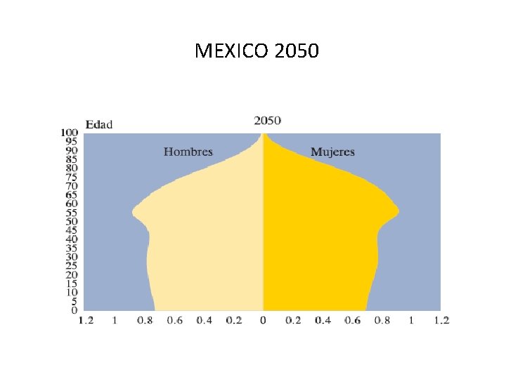 MEXICO 2050 