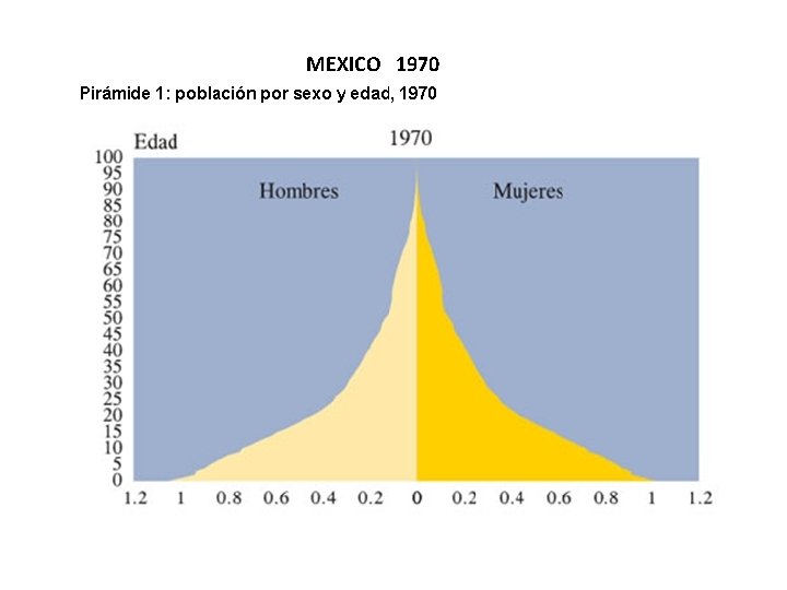 MEXICO 1970 