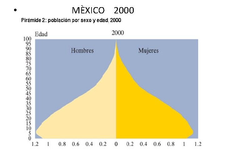  • MÈXICO 2000 