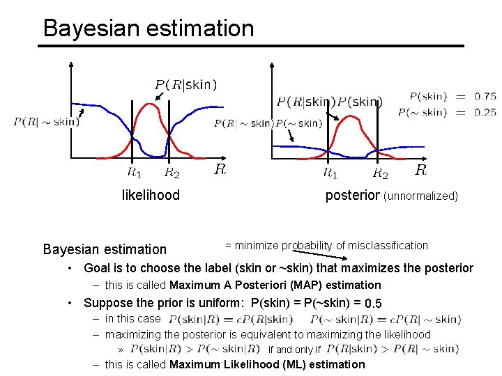 Bayesian estimation likelihood Bayesian estimation posterior (unnormalized) = minimize probability of misclassification • Goal